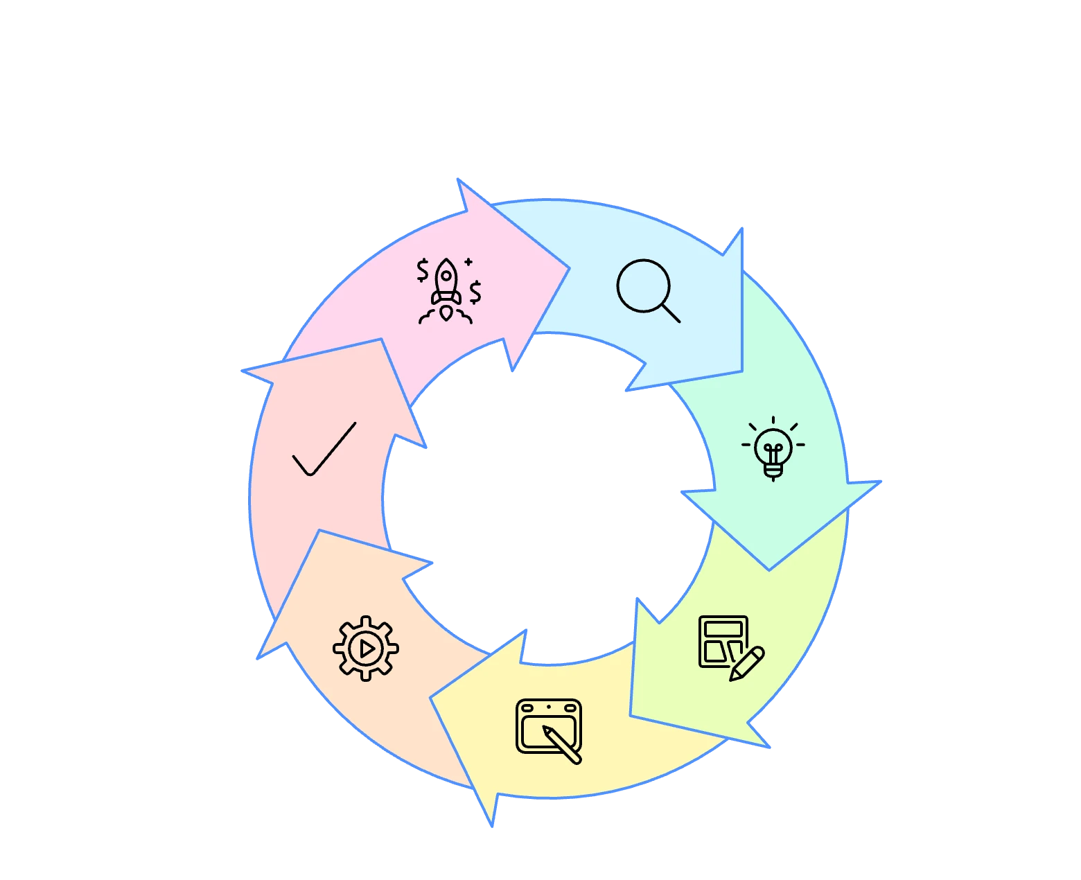 Top Web Design Company in India workflow