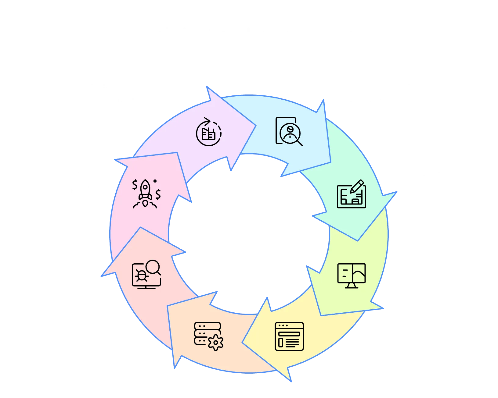 Trusted Web Development Company in India - Scalable Digital Solutions 2025