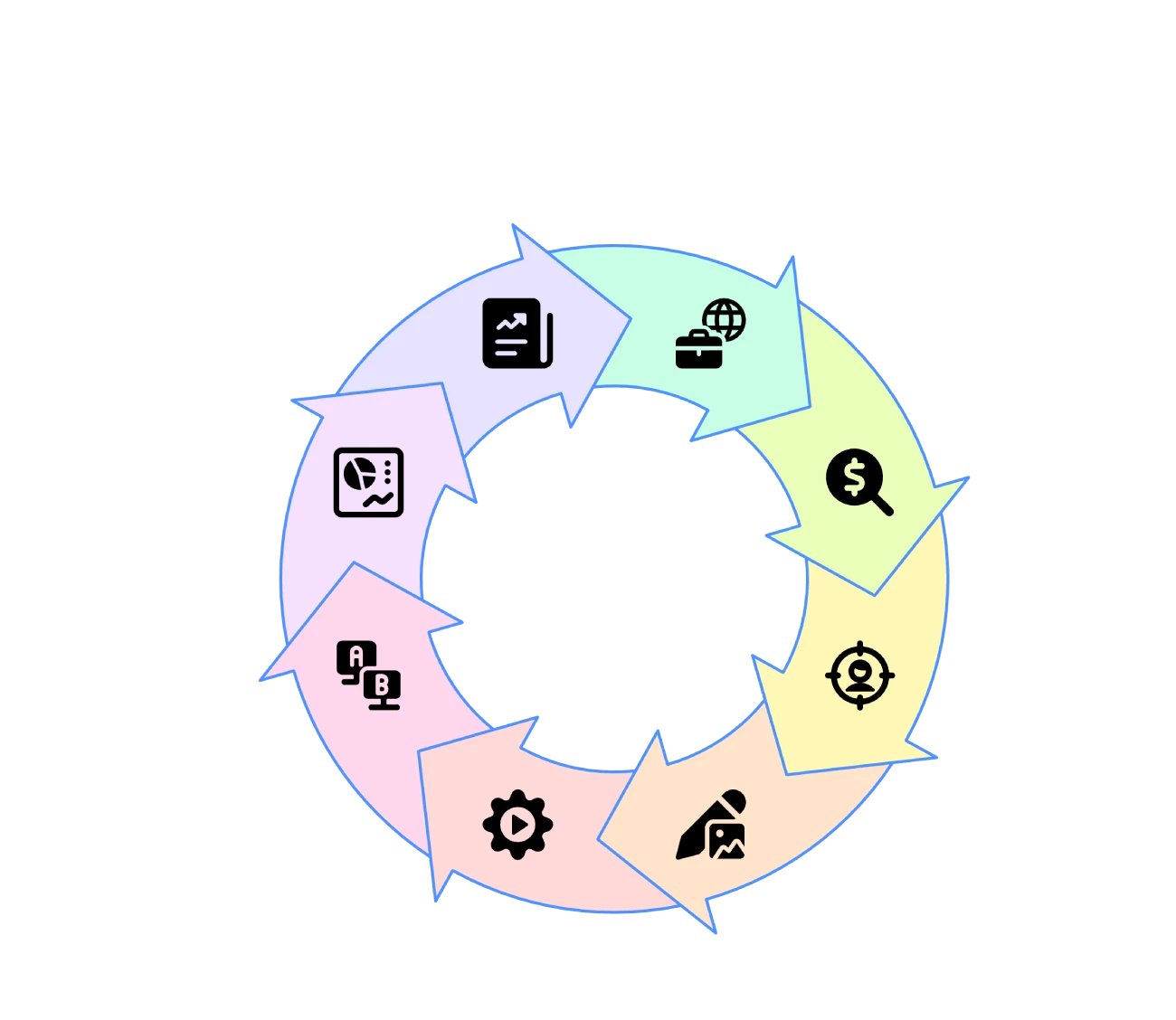 PPC campaign cycle by a leading PPC company in India, highlighting 8 key steps from goal setting to ROI review.