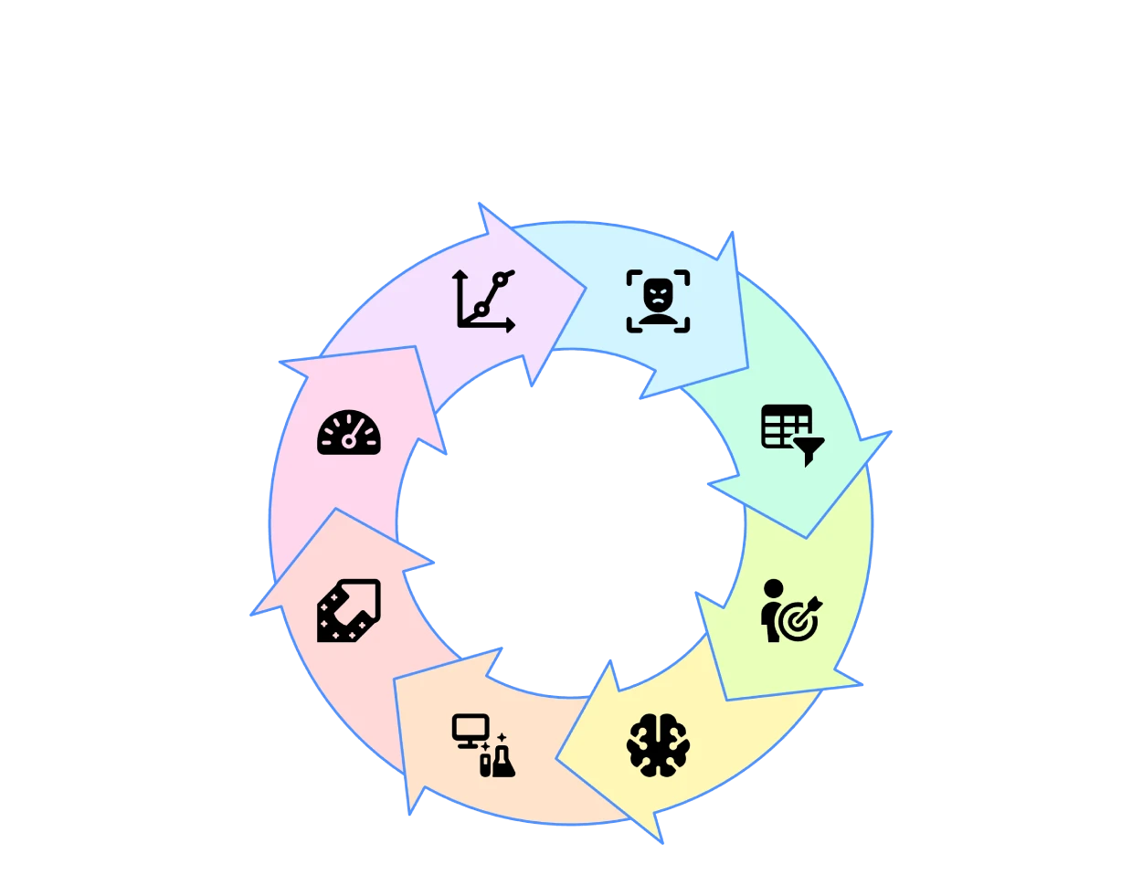 Conversion rate optimization cycle diagram by a leading conversion-rate optimization agency in India, illustrating 8 core steps: user behavior analysis, data & funnel audit, goal setting & KPI mapping, hypothesis creation, A/B testing & experimentation, UI/UX enhancements, performance tracking, and continuous optimization.