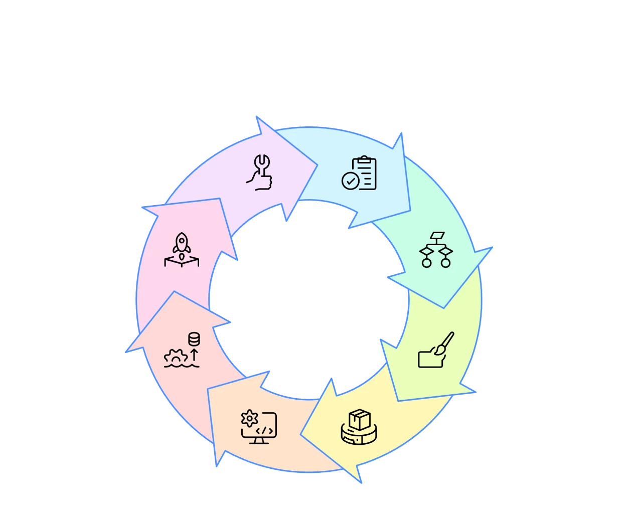 8-step process by an eCommerce website development company in India, covering requirement gathering, site planning, UI/UX design, product setup, frontend development, backend development, testing and launch, and ongoing maintenance.