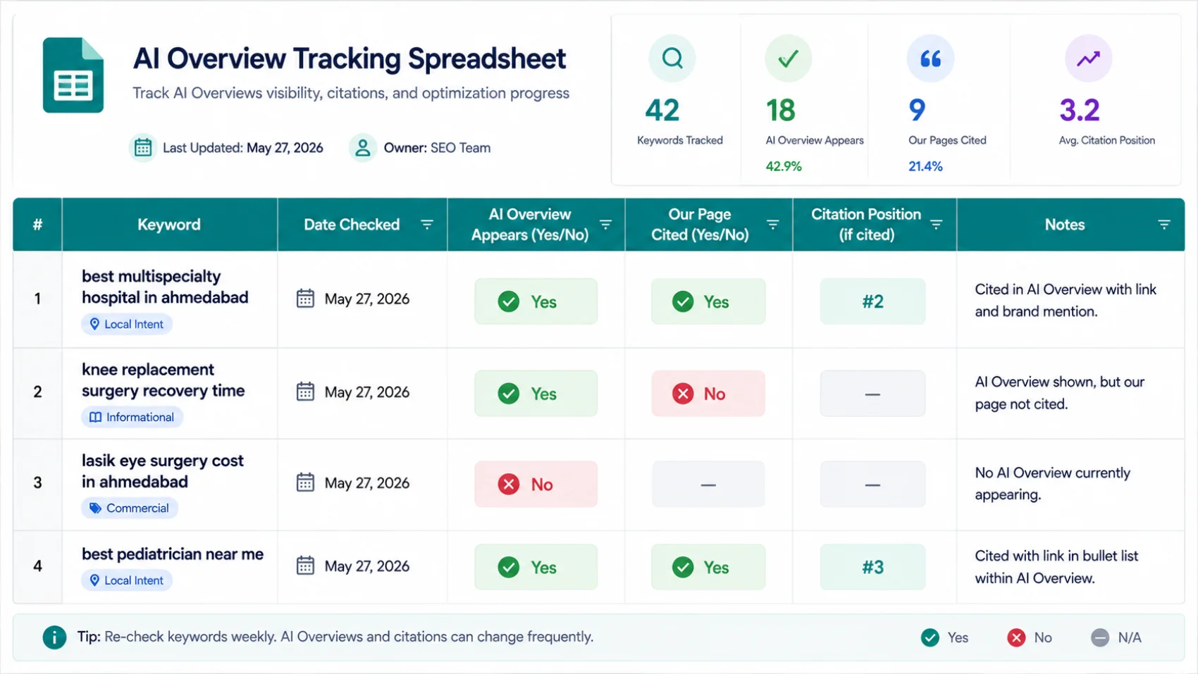 AI Overview Tracking Spreadsheet