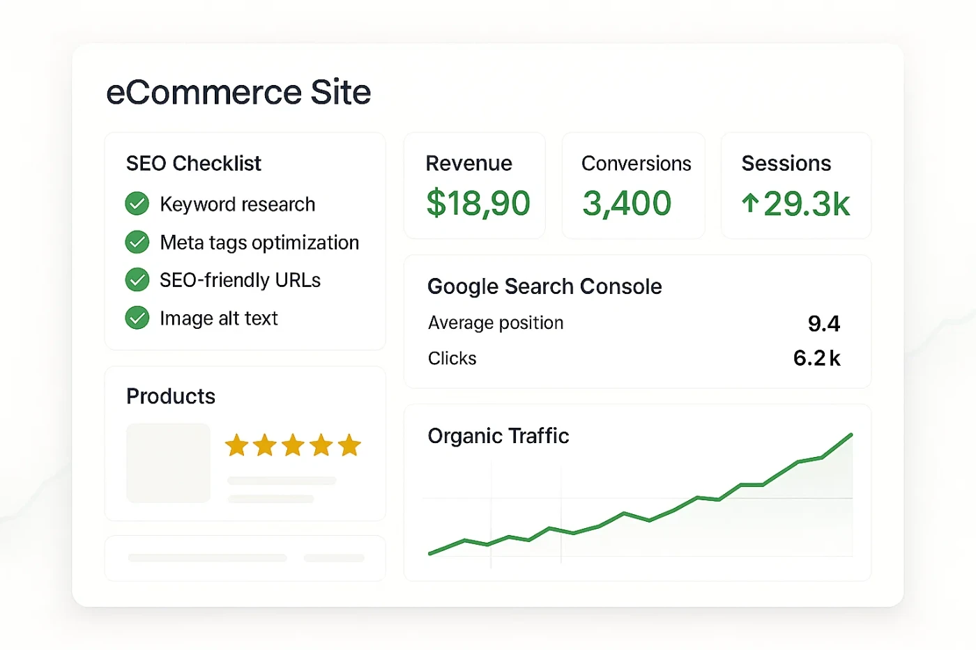 eCommerce SEO checklist completed on analytics dashboard – showing site metrics, product reviews, and organic traffic growth for SEO optimization