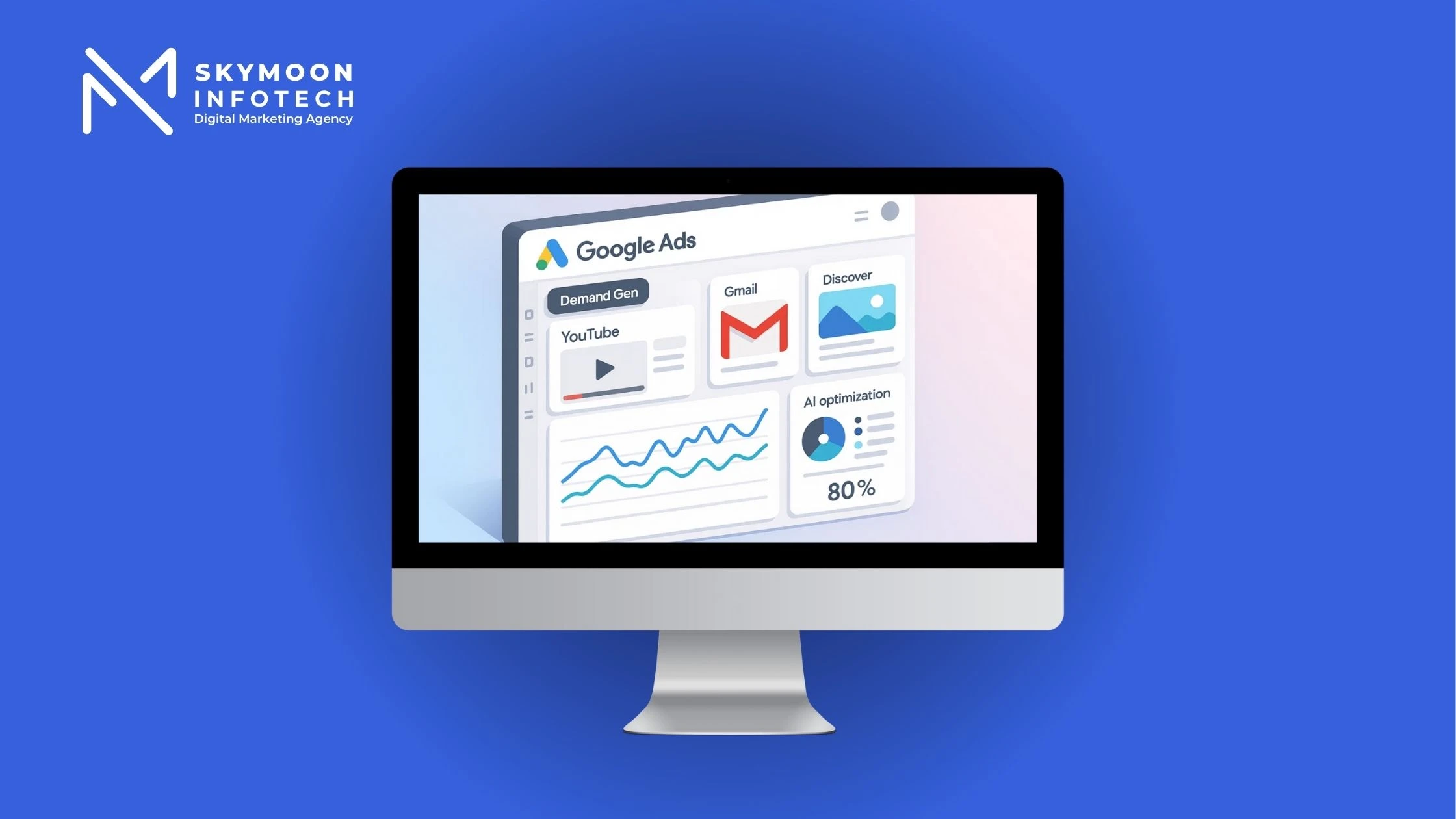 Isometric dashboard view of Google Demand Gen Ads in action – showing campaign insights across YouTube, Gmail, and Discover
