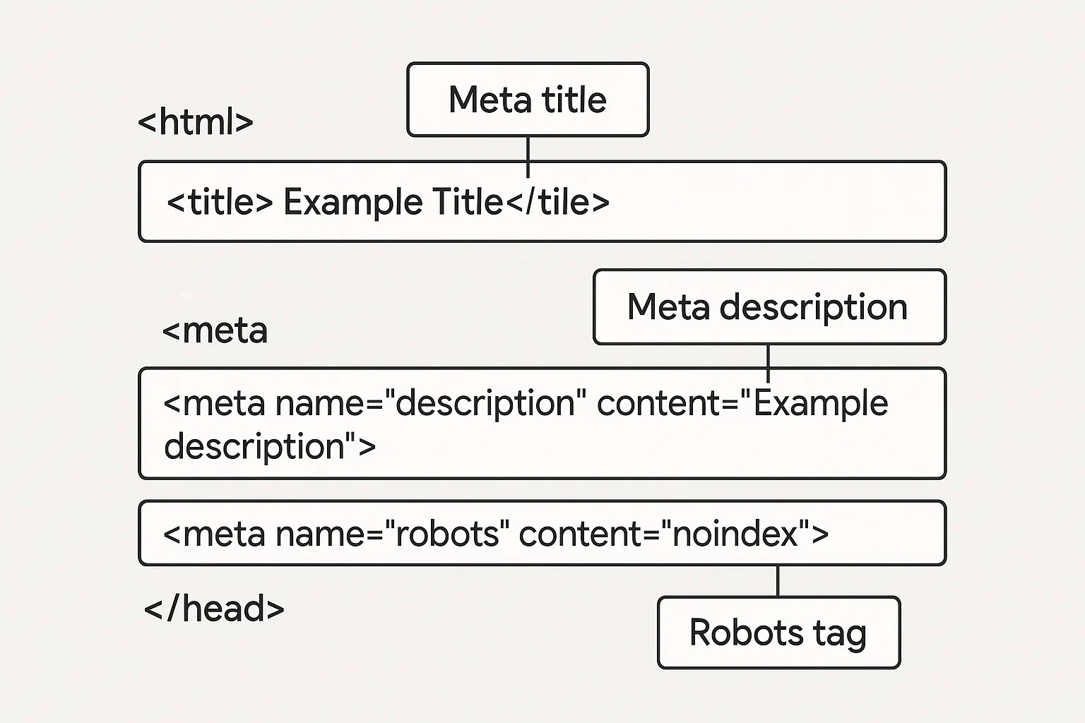 Search engine interface displaying meta title and description snippets from a web page – alt: what are meta tags and how they impact SEO