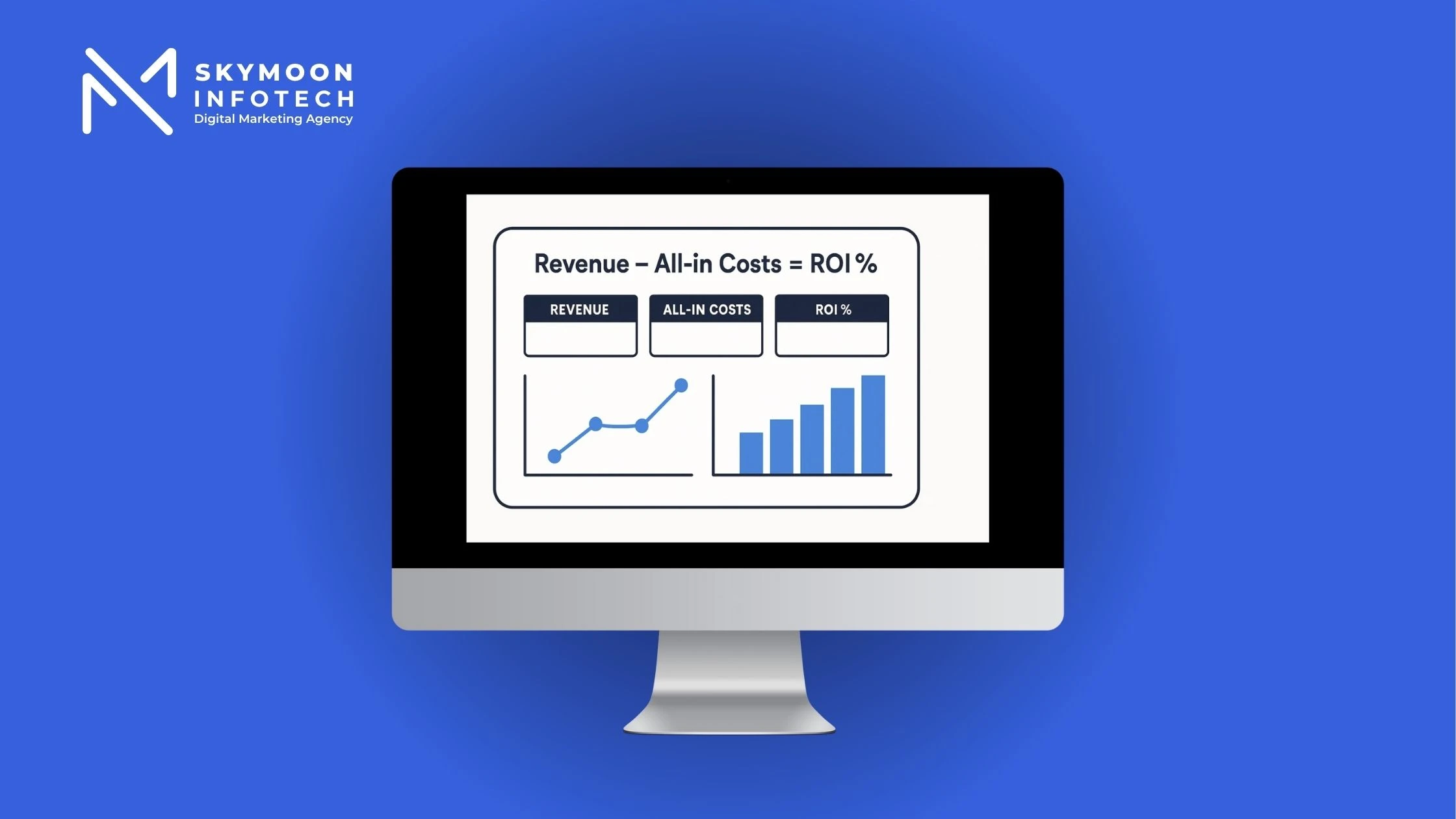 Calculate PPC ROI dashboard showing revenue, all-in costs, and ROI% with clean charts.