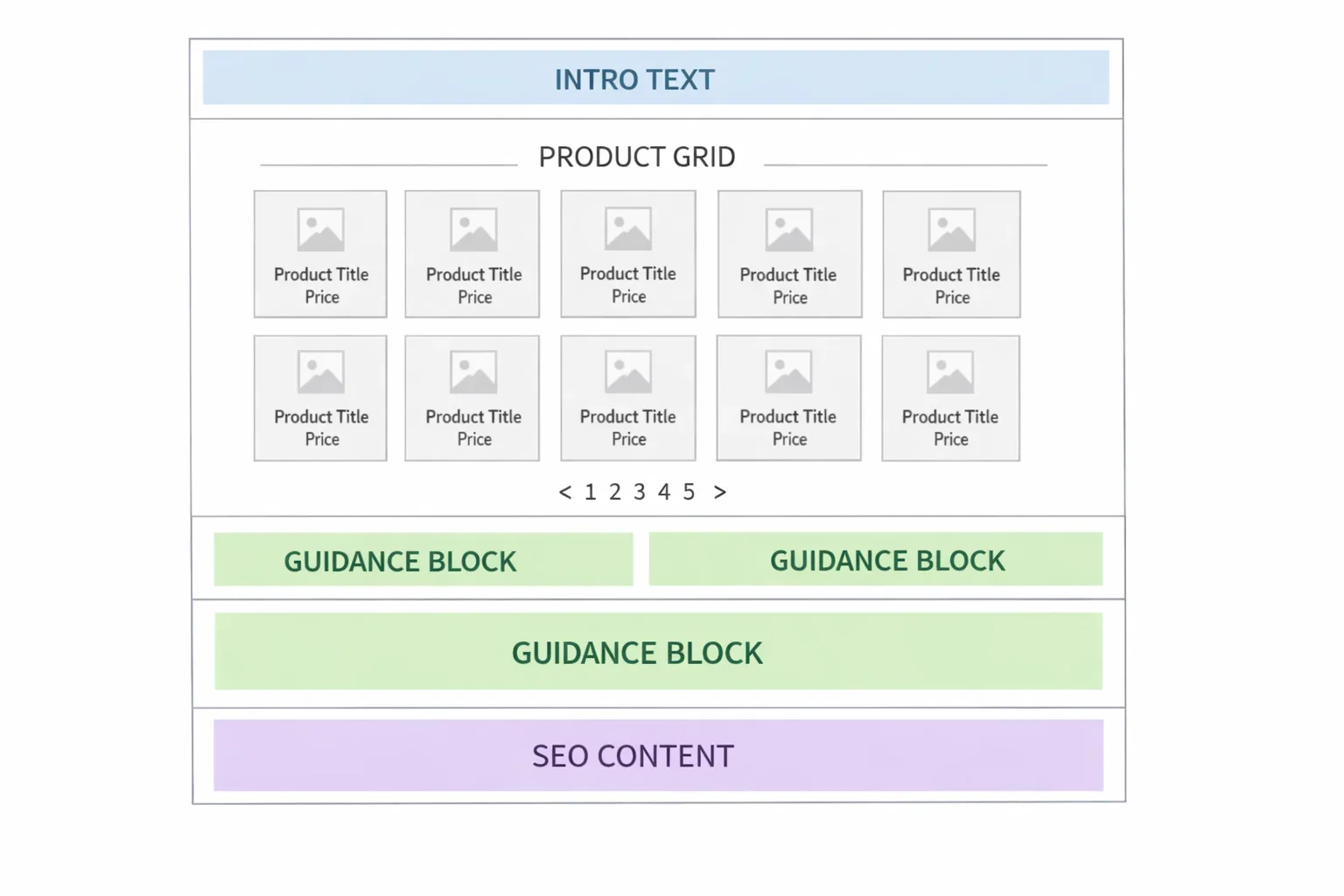 Category page content placement strategy for ecommerce SEO
