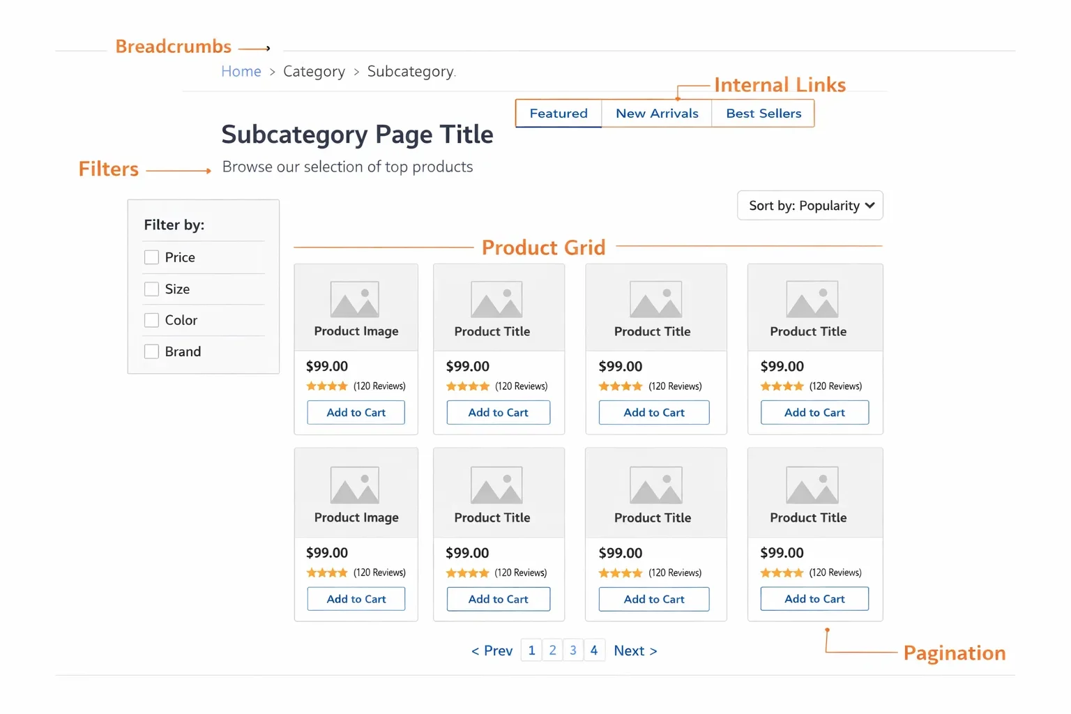 Category page URL structure and breadcrumb optimization for ecommerce SEO