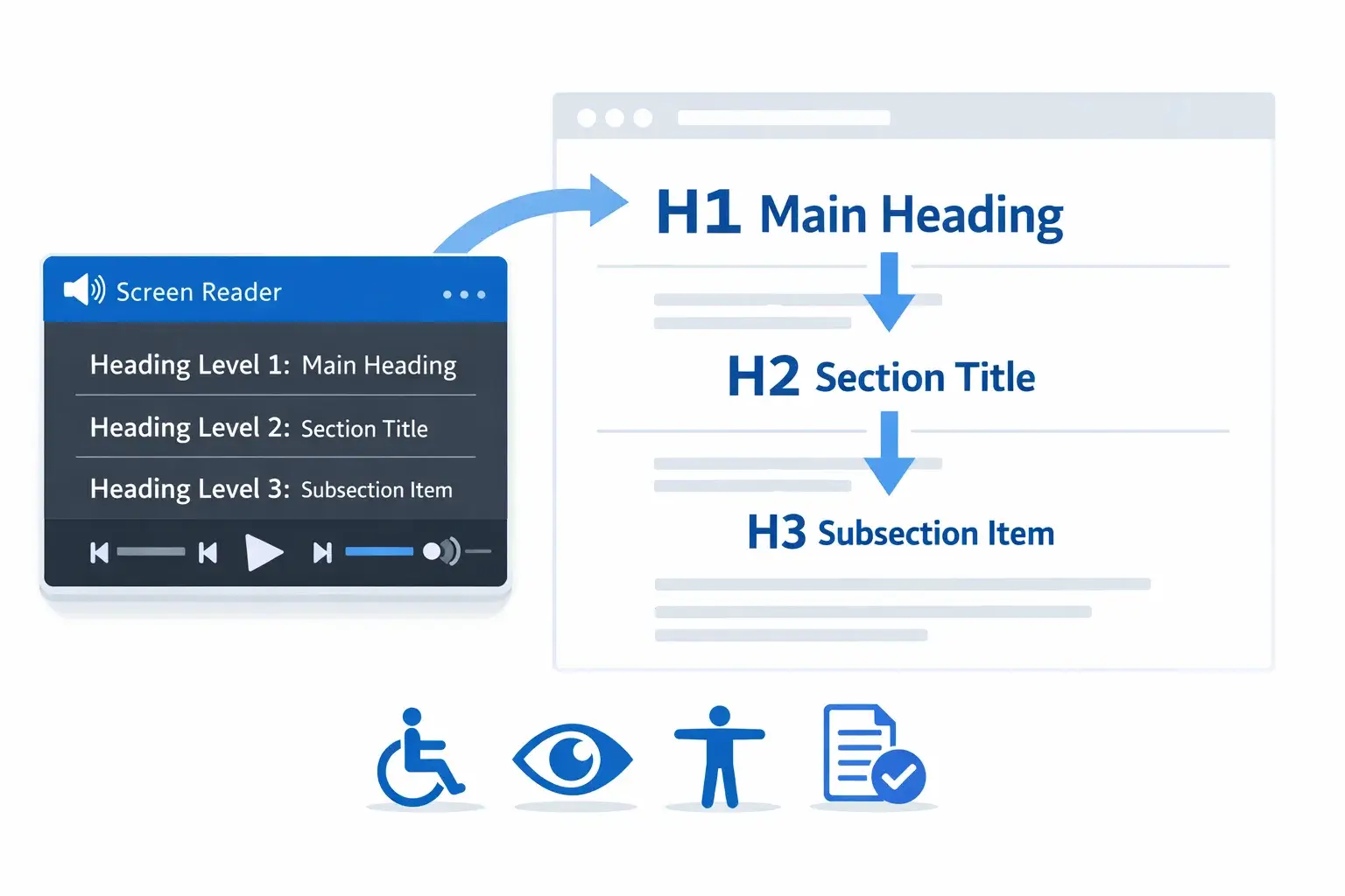 Accessible website structure using HTML heading tags SEO hierarchy for screen readers