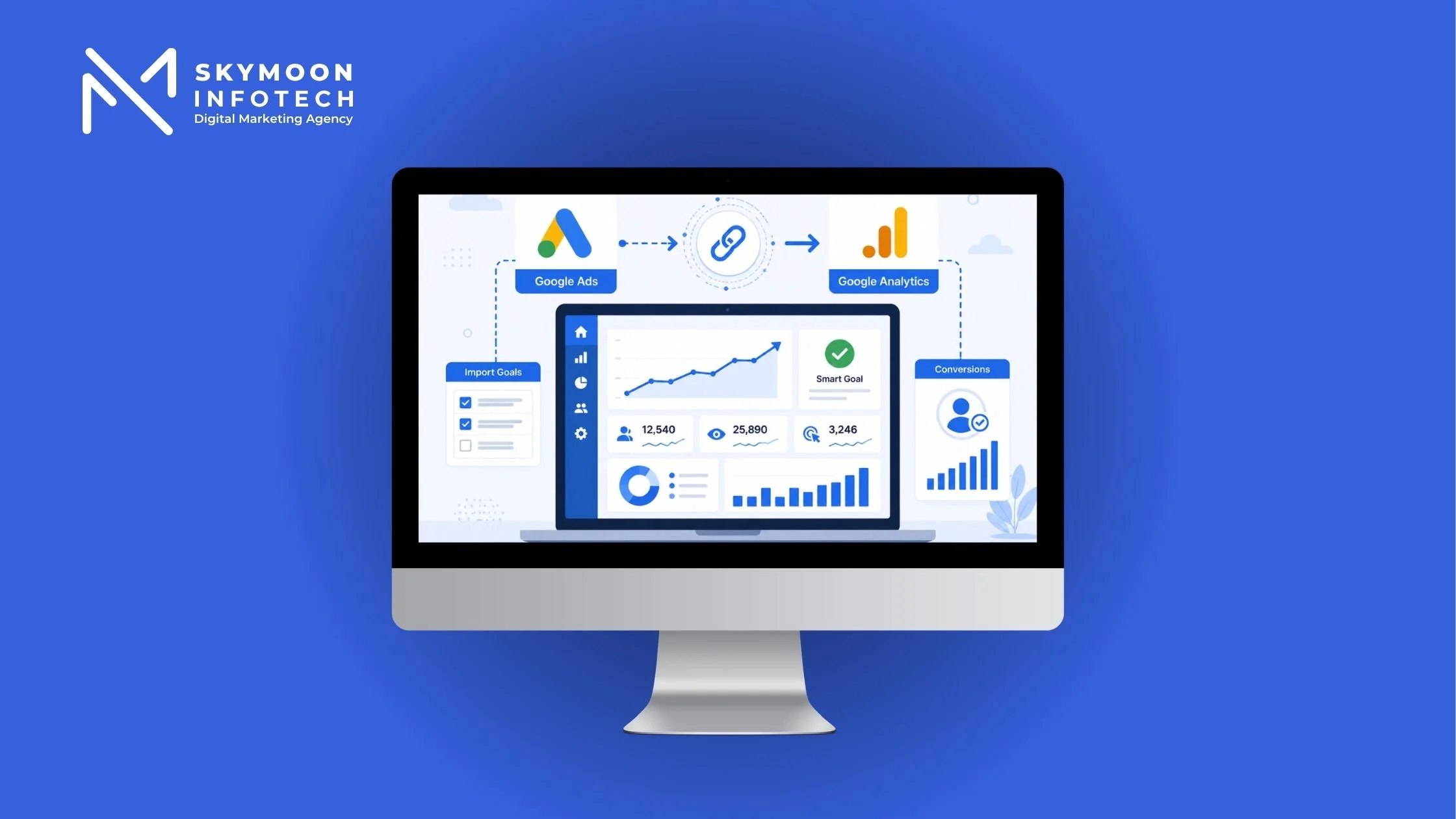Smart Goals Google Ads setup guide showing Google Analytics dashboard with Smart Goal configuration and Google Ads conversion import