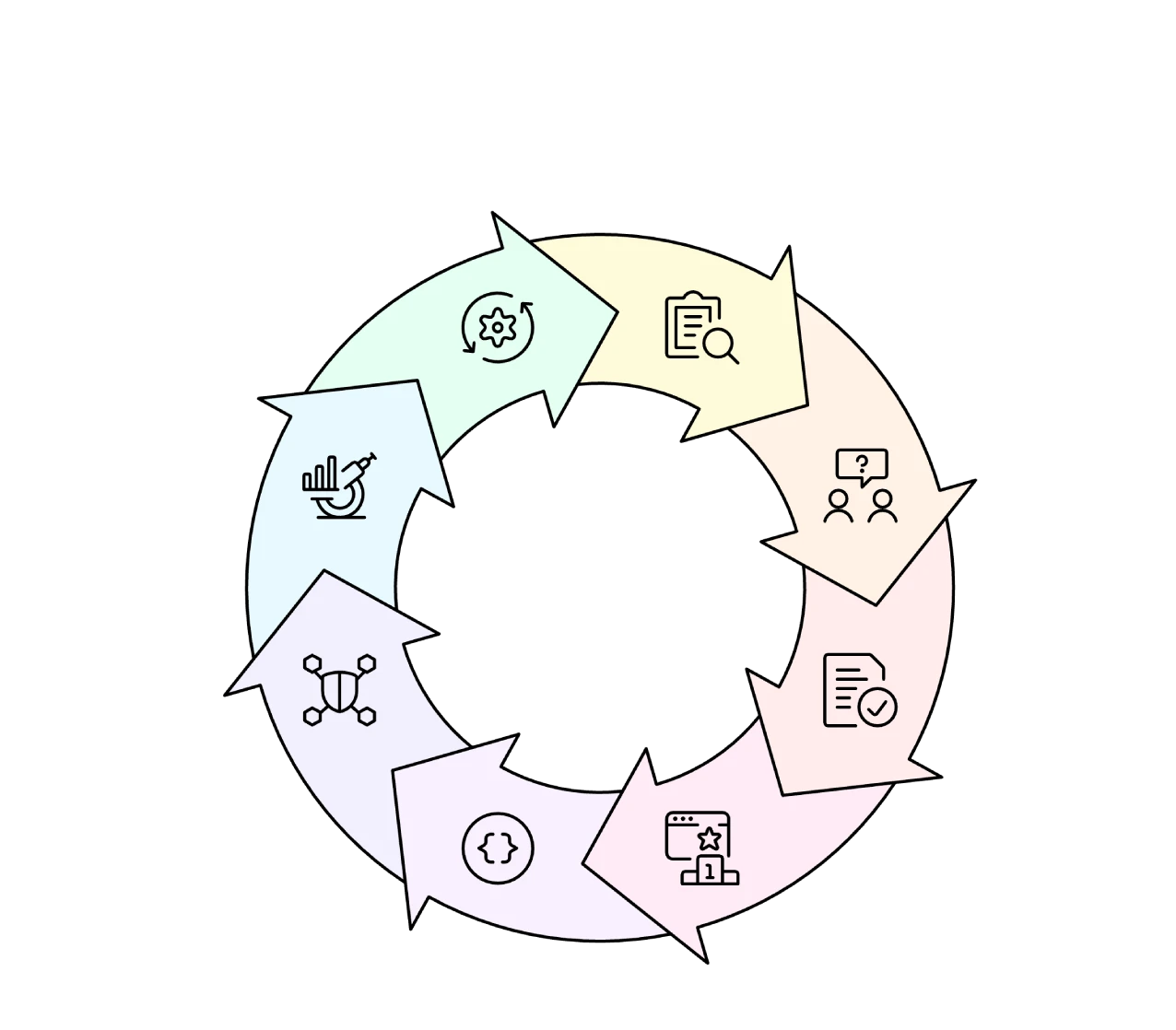 AEO Cycle diagram showing Question Mapping, Content Structuring, Schema Implementation, and Citation Monitoring loop