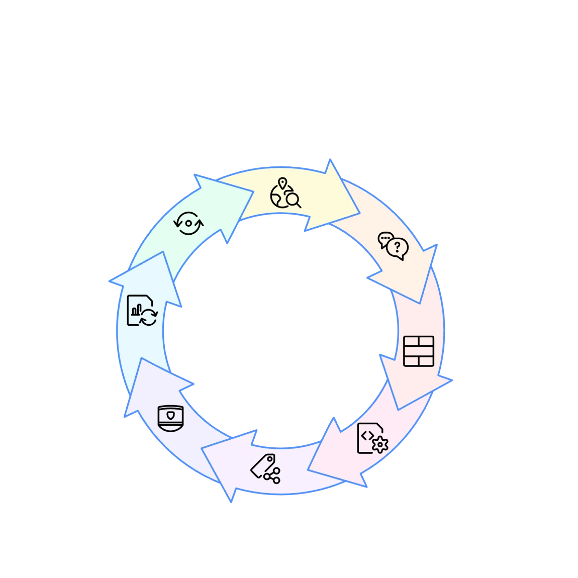 This infographic will serve as a valuable visual tool for potential clients, explaining how Generative Engine Optimization works as a structured, ongoing process. It will help users understand how GEO improves brand visibility, content authority, and AI citation potential across modern search platforms.