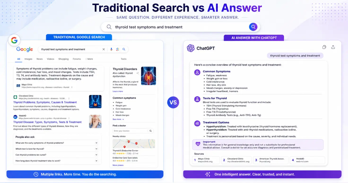 Generative engine optimization vs traditional SEO - split screen comparison of Google results and ChatGPT AI-generated answer