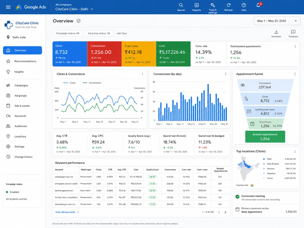 Google Ads for clinics India - campaign dashboard showing patient acquisition PPC metrics and conversion data