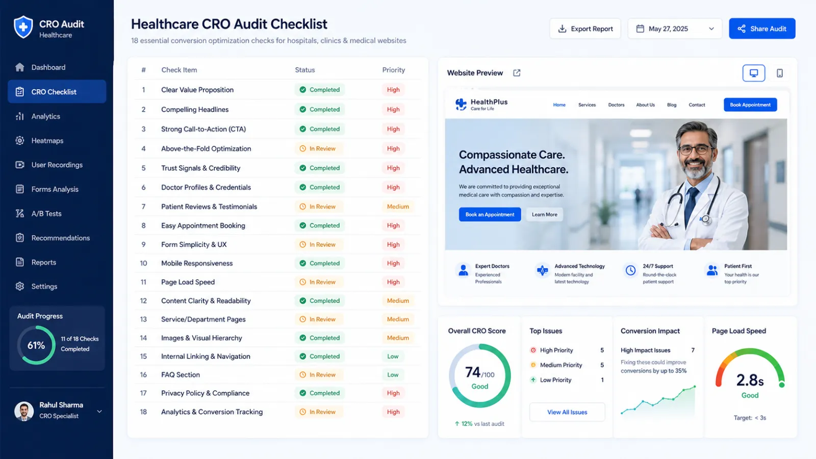 Healthcare CRO audit checklist dashboard showing 18 numbered checks for a hospital website with pass and flag status indicators