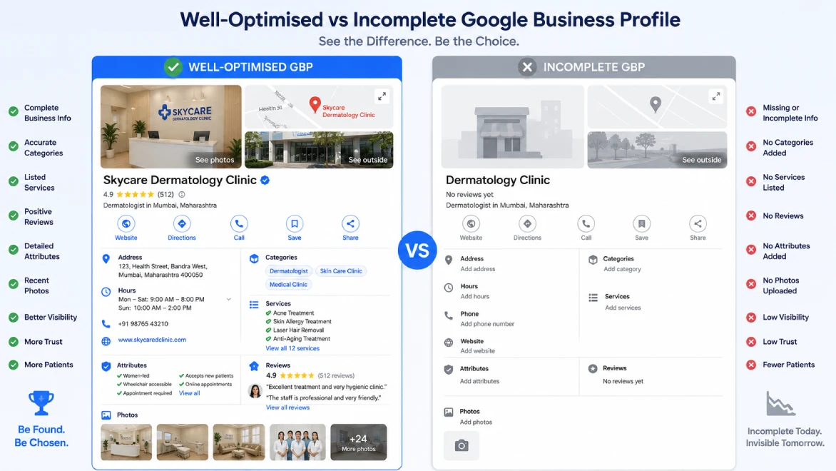 Google Business Profile for doctors showing a fully optimised medical clinic profile versus an incomplete one side by side
