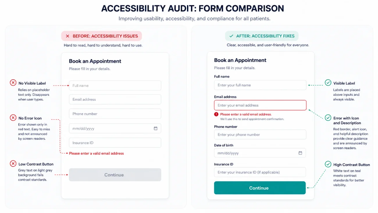 Comparing inaccessible and accessible appointment booking forms, showing visible labels, error messages, and a high-contrast button