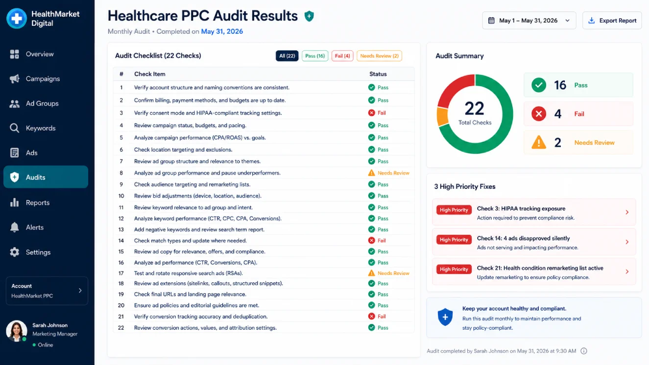 Healthcare PPC audit dashboard showing 22 checks, with 16 passed, 4 failed, and 2 needing review.