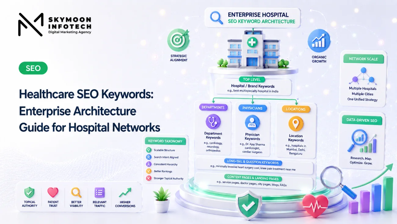 healthcare seo keywords architecture for hospital networks, showing keyword taxonomy and growth benefits