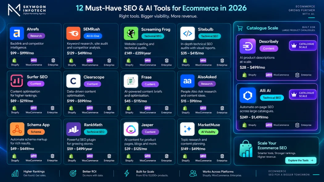 AI SEO tools for ecommerce comparison showing 12 tools, SEO use cases, pricing and Shopify, WooCommerce and enterprise compatibility